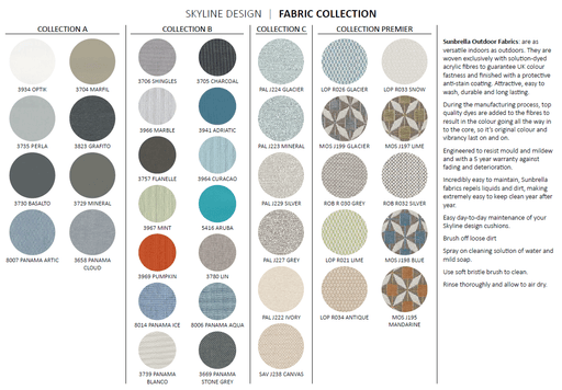 Skyline Design Fabric Collection Infographic